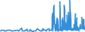 CN 29182100 /Exports /Unit = Prices (Euro/ton) /Partner: Lithuania /Reporter: Eur27_2020 /29182100:Salicylic Acid and its Salts (Excl. Inorganic or Organic Compounds of Mercury)