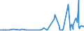 CN 29182100 /Exports /Unit = Prices (Euro/ton) /Partner: Albania /Reporter: Eur27_2020 /29182100:Salicylic Acid and its Salts (Excl. Inorganic or Organic Compounds of Mercury)