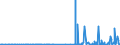 CN 29182100 /Exports /Unit = Prices (Euro/ton) /Partner: Ukraine /Reporter: Eur27_2020 /29182100:Salicylic Acid and its Salts (Excl. Inorganic or Organic Compounds of Mercury)