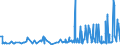 CN 29182100 /Exports /Unit = Prices (Euro/ton) /Partner: Morocco /Reporter: Eur27_2020 /29182100:Salicylic Acid and its Salts (Excl. Inorganic or Organic Compounds of Mercury)
