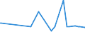 CN 29182100 /Exports /Unit = Prices (Euro/ton) /Partner: Togo /Reporter: Eur27_2020 /29182100:Salicylic Acid and its Salts (Excl. Inorganic or Organic Compounds of Mercury)