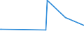CN 29182200 /Exports /Unit = Prices (Euro/ton) /Partner: Albania /Reporter: Eur27_2020 /29182200:O-acetylsalicylic Acid, its Salts and Esters
