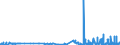 CN 29182200 /Exports /Unit = Prices (Euro/ton) /Partner: Slovenia /Reporter: Eur27_2020 /29182200:O-acetylsalicylic Acid, its Salts and Esters