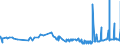 CN 29182200 /Exports /Unit = Prices (Euro/ton) /Partner: Croatia /Reporter: Eur27_2020 /29182200:O-acetylsalicylic Acid, its Salts and Esters