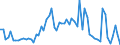 KN 29182300 /Exporte /Einheit = Preise (Euro/Tonne) /Partnerland: Ver.koenigreich(Ohne Nordirland) /Meldeland: Eur27_2020 /29182300:Ester der Salicylsäure und Ihre Salze (Ausg. O-acetylsalicylsäure, Ihre Salze und Ester)