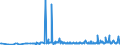 KN 29182300 /Exporte /Einheit = Preise (Euro/Tonne) /Partnerland: Ungarn /Meldeland: Eur27_2020 /29182300:Ester der Salicylsäure und Ihre Salze (Ausg. O-acetylsalicylsäure, Ihre Salze und Ester)