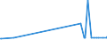 KN 29182300 /Exporte /Einheit = Preise (Euro/Tonne) /Partnerland: Kirgistan /Meldeland: Eur27_2020 /29182300:Ester der Salicylsäure und Ihre Salze (Ausg. O-acetylsalicylsäure, Ihre Salze und Ester)