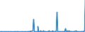 KN 29182300 /Exporte /Einheit = Preise (Euro/Tonne) /Partnerland: Serbien /Meldeland: Eur27_2020 /29182300:Ester der Salicylsäure und Ihre Salze (Ausg. O-acetylsalicylsäure, Ihre Salze und Ester)