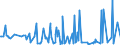 KN 29182300 /Exporte /Einheit = Preise (Euro/Tonne) /Partnerland: Marokko /Meldeland: Eur27_2020 /29182300:Ester der Salicylsäure und Ihre Salze (Ausg. O-acetylsalicylsäure, Ihre Salze und Ester)