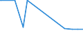 KN 29182300 /Exporte /Einheit = Preise (Euro/Tonne) /Partnerland: Dem. Rep. Kongo /Meldeland: Eur27_2020 /29182300:Ester der Salicylsäure und Ihre Salze (Ausg. O-acetylsalicylsäure, Ihre Salze und Ester)