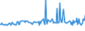 KN 29182310 /Exporte /Einheit = Preise (Euro/Tonne) /Partnerland: Deutschland /Meldeland: Europäische Union /29182310:Methylsalicylat, Phenylsalicylat `salol