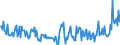 KN 29182390 /Exporte /Einheit = Preise (Euro/Tonne) /Partnerland: Deutschland /Meldeland: Europäische Union /29182390:Ester der Salicyls„ure und Ihre Salze (Ausg. Methylsalicylat und Phenylsalicylat [salol])