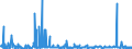 KN 29182900 /Exporte /Einheit = Preise (Euro/Tonne) /Partnerland: Portugal /Meldeland: Eur27_2020 /29182900:Carbonsäuren mit Phenolfunktion, Jedoch Ohne Andere Sauerstoff-funktion, Ihre Anhydride, Halogenide, Peroxide, Peroxysäuren und Ihre Halogen-, Sulfo-, Nitro- Oder Nitrosoderivate (Ausg. Salicylsäure, O-acetylsalicylsäure, Ihre Salze und Ester)