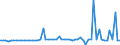KN 29182900 /Exporte /Einheit = Preise (Euro/Tonne) /Partnerland: Ver.koenigreich(Nordirland) /Meldeland: Eur27_2020 /29182900:Carbonsäuren mit Phenolfunktion, Jedoch Ohne Andere Sauerstoff-funktion, Ihre Anhydride, Halogenide, Peroxide, Peroxysäuren und Ihre Halogen-, Sulfo-, Nitro- Oder Nitrosoderivate (Ausg. Salicylsäure, O-acetylsalicylsäure, Ihre Salze und Ester)