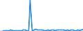 KN 29182900 /Exporte /Einheit = Preise (Euro/Tonne) /Partnerland: Ver.koenigreich(Ohne Nordirland) /Meldeland: Eur27_2020 /29182900:Carbonsäuren mit Phenolfunktion, Jedoch Ohne Andere Sauerstoff-funktion, Ihre Anhydride, Halogenide, Peroxide, Peroxysäuren und Ihre Halogen-, Sulfo-, Nitro- Oder Nitrosoderivate (Ausg. Salicylsäure, O-acetylsalicylsäure, Ihre Salze und Ester)