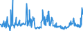 KN 29182900 /Exporte /Einheit = Preise (Euro/Tonne) /Partnerland: Belgien /Meldeland: Eur27_2020 /29182900:Carbonsäuren mit Phenolfunktion, Jedoch Ohne Andere Sauerstoff-funktion, Ihre Anhydride, Halogenide, Peroxide, Peroxysäuren und Ihre Halogen-, Sulfo-, Nitro- Oder Nitrosoderivate (Ausg. Salicylsäure, O-acetylsalicylsäure, Ihre Salze und Ester)