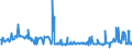 KN 29182900 /Exporte /Einheit = Preise (Euro/Tonne) /Partnerland: Luxemburg /Meldeland: Eur27_2020 /29182900:Carbonsäuren mit Phenolfunktion, Jedoch Ohne Andere Sauerstoff-funktion, Ihre Anhydride, Halogenide, Peroxide, Peroxysäuren und Ihre Halogen-, Sulfo-, Nitro- Oder Nitrosoderivate (Ausg. Salicylsäure, O-acetylsalicylsäure, Ihre Salze und Ester)