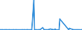 KN 29182900 /Exporte /Einheit = Preise (Euro/Tonne) /Partnerland: Island /Meldeland: Eur27_2020 /29182900:Carbonsäuren mit Phenolfunktion, Jedoch Ohne Andere Sauerstoff-funktion, Ihre Anhydride, Halogenide, Peroxide, Peroxysäuren und Ihre Halogen-, Sulfo-, Nitro- Oder Nitrosoderivate (Ausg. Salicylsäure, O-acetylsalicylsäure, Ihre Salze und Ester)