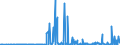 KN 29182900 /Exporte /Einheit = Preise (Euro/Tonne) /Partnerland: Norwegen /Meldeland: Eur27_2020 /29182900:Carbonsäuren mit Phenolfunktion, Jedoch Ohne Andere Sauerstoff-funktion, Ihre Anhydride, Halogenide, Peroxide, Peroxysäuren und Ihre Halogen-, Sulfo-, Nitro- Oder Nitrosoderivate (Ausg. Salicylsäure, O-acetylsalicylsäure, Ihre Salze und Ester)