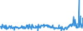 KN 29182900 /Exporte /Einheit = Preise (Euro/Tonne) /Partnerland: Schweden /Meldeland: Eur27_2020 /29182900:Carbonsäuren mit Phenolfunktion, Jedoch Ohne Andere Sauerstoff-funktion, Ihre Anhydride, Halogenide, Peroxide, Peroxysäuren und Ihre Halogen-, Sulfo-, Nitro- Oder Nitrosoderivate (Ausg. Salicylsäure, O-acetylsalicylsäure, Ihre Salze und Ester)