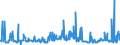 KN 29182900 /Exporte /Einheit = Preise (Euro/Tonne) /Partnerland: Finnland /Meldeland: Eur27_2020 /29182900:Carbonsäuren mit Phenolfunktion, Jedoch Ohne Andere Sauerstoff-funktion, Ihre Anhydride, Halogenide, Peroxide, Peroxysäuren und Ihre Halogen-, Sulfo-, Nitro- Oder Nitrosoderivate (Ausg. Salicylsäure, O-acetylsalicylsäure, Ihre Salze und Ester)