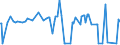 KN 29182900 /Exporte /Einheit = Preise (Euro/Tonne) /Partnerland: Liechtenstein /Meldeland: Eur27_2020 /29182900:Carbonsäuren mit Phenolfunktion, Jedoch Ohne Andere Sauerstoff-funktion, Ihre Anhydride, Halogenide, Peroxide, Peroxysäuren und Ihre Halogen-, Sulfo-, Nitro- Oder Nitrosoderivate (Ausg. Salicylsäure, O-acetylsalicylsäure, Ihre Salze und Ester)
