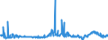 KN 29182900 /Exporte /Einheit = Preise (Euro/Tonne) /Partnerland: Oesterreich /Meldeland: Eur27_2020 /29182900:Carbonsäuren mit Phenolfunktion, Jedoch Ohne Andere Sauerstoff-funktion, Ihre Anhydride, Halogenide, Peroxide, Peroxysäuren und Ihre Halogen-, Sulfo-, Nitro- Oder Nitrosoderivate (Ausg. Salicylsäure, O-acetylsalicylsäure, Ihre Salze und Ester)