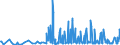 KN 29182900 /Exporte /Einheit = Preise (Euro/Tonne) /Partnerland: Estland /Meldeland: Eur27_2020 /29182900:Carbonsäuren mit Phenolfunktion, Jedoch Ohne Andere Sauerstoff-funktion, Ihre Anhydride, Halogenide, Peroxide, Peroxysäuren und Ihre Halogen-, Sulfo-, Nitro- Oder Nitrosoderivate (Ausg. Salicylsäure, O-acetylsalicylsäure, Ihre Salze und Ester)