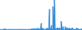 KN 29182900 /Exporte /Einheit = Preise (Euro/Tonne) /Partnerland: Lettland /Meldeland: Eur27_2020 /29182900:Carbonsäuren mit Phenolfunktion, Jedoch Ohne Andere Sauerstoff-funktion, Ihre Anhydride, Halogenide, Peroxide, Peroxysäuren und Ihre Halogen-, Sulfo-, Nitro- Oder Nitrosoderivate (Ausg. Salicylsäure, O-acetylsalicylsäure, Ihre Salze und Ester)
