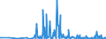 KN 29182900 /Exporte /Einheit = Preise (Euro/Tonne) /Partnerland: Litauen /Meldeland: Eur27_2020 /29182900:Carbonsäuren mit Phenolfunktion, Jedoch Ohne Andere Sauerstoff-funktion, Ihre Anhydride, Halogenide, Peroxide, Peroxysäuren und Ihre Halogen-, Sulfo-, Nitro- Oder Nitrosoderivate (Ausg. Salicylsäure, O-acetylsalicylsäure, Ihre Salze und Ester)