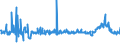 KN 29182900 /Exporte /Einheit = Preise (Euro/Tonne) /Partnerland: Ungarn /Meldeland: Eur27_2020 /29182900:Carbonsäuren mit Phenolfunktion, Jedoch Ohne Andere Sauerstoff-funktion, Ihre Anhydride, Halogenide, Peroxide, Peroxysäuren und Ihre Halogen-, Sulfo-, Nitro- Oder Nitrosoderivate (Ausg. Salicylsäure, O-acetylsalicylsäure, Ihre Salze und Ester)