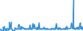 KN 29182900 /Exporte /Einheit = Preise (Euro/Tonne) /Partnerland: Rumaenien /Meldeland: Eur27_2020 /29182900:Carbonsäuren mit Phenolfunktion, Jedoch Ohne Andere Sauerstoff-funktion, Ihre Anhydride, Halogenide, Peroxide, Peroxysäuren und Ihre Halogen-, Sulfo-, Nitro- Oder Nitrosoderivate (Ausg. Salicylsäure, O-acetylsalicylsäure, Ihre Salze und Ester)