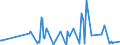 KN 29182900 /Exporte /Einheit = Preise (Euro/Tonne) /Partnerland: Albanien /Meldeland: Eur27_2020 /29182900:Carbonsäuren mit Phenolfunktion, Jedoch Ohne Andere Sauerstoff-funktion, Ihre Anhydride, Halogenide, Peroxide, Peroxysäuren und Ihre Halogen-, Sulfo-, Nitro- Oder Nitrosoderivate (Ausg. Salicylsäure, O-acetylsalicylsäure, Ihre Salze und Ester)