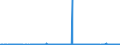 KN 29182900 /Exporte /Einheit = Preise (Euro/Tonne) /Partnerland: Ukraine /Meldeland: Eur27_2020 /29182900:Carbonsäuren mit Phenolfunktion, Jedoch Ohne Andere Sauerstoff-funktion, Ihre Anhydride, Halogenide, Peroxide, Peroxysäuren und Ihre Halogen-, Sulfo-, Nitro- Oder Nitrosoderivate (Ausg. Salicylsäure, O-acetylsalicylsäure, Ihre Salze und Ester)
