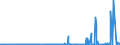 KN 29182900 /Exporte /Einheit = Preise (Euro/Tonne) /Partnerland: Weissrussland /Meldeland: Eur27_2020 /29182900:Carbonsäuren mit Phenolfunktion, Jedoch Ohne Andere Sauerstoff-funktion, Ihre Anhydride, Halogenide, Peroxide, Peroxysäuren und Ihre Halogen-, Sulfo-, Nitro- Oder Nitrosoderivate (Ausg. Salicylsäure, O-acetylsalicylsäure, Ihre Salze und Ester)