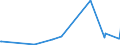 KN 29182900 /Exporte /Einheit = Preise (Euro/Tonne) /Partnerland: Armenien /Meldeland: Eur27_2020 /29182900:Carbonsäuren mit Phenolfunktion, Jedoch Ohne Andere Sauerstoff-funktion, Ihre Anhydride, Halogenide, Peroxide, Peroxysäuren und Ihre Halogen-, Sulfo-, Nitro- Oder Nitrosoderivate (Ausg. Salicylsäure, O-acetylsalicylsäure, Ihre Salze und Ester)