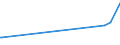 KN 29182900 /Exporte /Einheit = Preise (Euro/Tonne) /Partnerland: Turkmenistan /Meldeland: Europäische Union /29182900:Carbonsäuren mit Phenolfunktion, Jedoch Ohne Andere Sauerstoff-funktion, Ihre Anhydride, Halogenide, Peroxide, Peroxysäuren und Ihre Halogen-, Sulfo-, Nitro- Oder Nitrosoderivate (Ausg. Salicylsäure, O-acetylsalicylsäure, Ihre Salze und Ester)