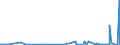 KN 29182900 /Exporte /Einheit = Preise (Euro/Tonne) /Partnerland: Usbekistan /Meldeland: Eur27_2020 /29182900:Carbonsäuren mit Phenolfunktion, Jedoch Ohne Andere Sauerstoff-funktion, Ihre Anhydride, Halogenide, Peroxide, Peroxysäuren und Ihre Halogen-, Sulfo-, Nitro- Oder Nitrosoderivate (Ausg. Salicylsäure, O-acetylsalicylsäure, Ihre Salze und Ester)