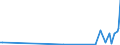 KN 29182900 /Exporte /Einheit = Preise (Euro/Tonne) /Partnerland: Kirgistan /Meldeland: Eur27_2020 /29182900:Carbonsäuren mit Phenolfunktion, Jedoch Ohne Andere Sauerstoff-funktion, Ihre Anhydride, Halogenide, Peroxide, Peroxysäuren und Ihre Halogen-, Sulfo-, Nitro- Oder Nitrosoderivate (Ausg. Salicylsäure, O-acetylsalicylsäure, Ihre Salze und Ester)