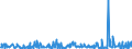 KN 29182900 /Exporte /Einheit = Preise (Euro/Tonne) /Partnerland: Kroatien /Meldeland: Eur27_2020 /29182900:Carbonsäuren mit Phenolfunktion, Jedoch Ohne Andere Sauerstoff-funktion, Ihre Anhydride, Halogenide, Peroxide, Peroxysäuren und Ihre Halogen-, Sulfo-, Nitro- Oder Nitrosoderivate (Ausg. Salicylsäure, O-acetylsalicylsäure, Ihre Salze und Ester)