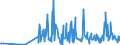 KN 29182900 /Exporte /Einheit = Preise (Euro/Tonne) /Partnerland: Bosn.-herzegowina /Meldeland: Eur27_2020 /29182900:Carbonsäuren mit Phenolfunktion, Jedoch Ohne Andere Sauerstoff-funktion, Ihre Anhydride, Halogenide, Peroxide, Peroxysäuren und Ihre Halogen-, Sulfo-, Nitro- Oder Nitrosoderivate (Ausg. Salicylsäure, O-acetylsalicylsäure, Ihre Salze und Ester)