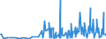KN 29182900 /Exporte /Einheit = Preise (Euro/Tonne) /Partnerland: Ehem.jug.rep.mazed /Meldeland: Eur27_2020 /29182900:Carbonsäuren mit Phenolfunktion, Jedoch Ohne Andere Sauerstoff-funktion, Ihre Anhydride, Halogenide, Peroxide, Peroxysäuren und Ihre Halogen-, Sulfo-, Nitro- Oder Nitrosoderivate (Ausg. Salicylsäure, O-acetylsalicylsäure, Ihre Salze und Ester)