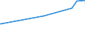 KN 29182900 /Exporte /Einheit = Preise (Euro/Tonne) /Partnerland: Montenegro /Meldeland: Eur27_2020 /29182900:Carbonsäuren mit Phenolfunktion, Jedoch Ohne Andere Sauerstoff-funktion, Ihre Anhydride, Halogenide, Peroxide, Peroxysäuren und Ihre Halogen-, Sulfo-, Nitro- Oder Nitrosoderivate (Ausg. Salicylsäure, O-acetylsalicylsäure, Ihre Salze und Ester)