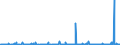 KN 29182900 /Exporte /Einheit = Preise (Euro/Tonne) /Partnerland: Marokko /Meldeland: Eur27_2020 /29182900:Carbonsäuren mit Phenolfunktion, Jedoch Ohne Andere Sauerstoff-funktion, Ihre Anhydride, Halogenide, Peroxide, Peroxysäuren und Ihre Halogen-, Sulfo-, Nitro- Oder Nitrosoderivate (Ausg. Salicylsäure, O-acetylsalicylsäure, Ihre Salze und Ester)