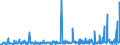 KN 29182900 /Exporte /Einheit = Preise (Euro/Tonne) /Partnerland: Tunesien /Meldeland: Eur27_2020 /29182900:Carbonsäuren mit Phenolfunktion, Jedoch Ohne Andere Sauerstoff-funktion, Ihre Anhydride, Halogenide, Peroxide, Peroxysäuren und Ihre Halogen-, Sulfo-, Nitro- Oder Nitrosoderivate (Ausg. Salicylsäure, O-acetylsalicylsäure, Ihre Salze und Ester)