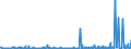 KN 29182900 /Exporte /Einheit = Preise (Euro/Tonne) /Partnerland: Aegypten /Meldeland: Eur27_2020 /29182900:Carbonsäuren mit Phenolfunktion, Jedoch Ohne Andere Sauerstoff-funktion, Ihre Anhydride, Halogenide, Peroxide, Peroxysäuren und Ihre Halogen-, Sulfo-, Nitro- Oder Nitrosoderivate (Ausg. Salicylsäure, O-acetylsalicylsäure, Ihre Salze und Ester)