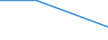 KN 29182900 /Exporte /Einheit = Preise (Euro/Tonne) /Partnerland: Mauretanien /Meldeland: Europäische Union /29182900:Carbonsäuren mit Phenolfunktion, Jedoch Ohne Andere Sauerstoff-funktion, Ihre Anhydride, Halogenide, Peroxide, Peroxysäuren und Ihre Halogen-, Sulfo-, Nitro- Oder Nitrosoderivate (Ausg. Salicylsäure, O-acetylsalicylsäure, Ihre Salze und Ester)