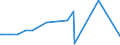 KN 29182900 /Exporte /Einheit = Preise (Euro/Tonne) /Partnerland: Mali /Meldeland: Eur27_2020 /29182900:Carbonsäuren mit Phenolfunktion, Jedoch Ohne Andere Sauerstoff-funktion, Ihre Anhydride, Halogenide, Peroxide, Peroxysäuren und Ihre Halogen-, Sulfo-, Nitro- Oder Nitrosoderivate (Ausg. Salicylsäure, O-acetylsalicylsäure, Ihre Salze und Ester)