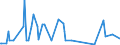 KN 29182900 /Exporte /Einheit = Preise (Euro/Tonne) /Partnerland: Kap Verde /Meldeland: Eur27_2020 /29182900:Carbonsäuren mit Phenolfunktion, Jedoch Ohne Andere Sauerstoff-funktion, Ihre Anhydride, Halogenide, Peroxide, Peroxysäuren und Ihre Halogen-, Sulfo-, Nitro- Oder Nitrosoderivate (Ausg. Salicylsäure, O-acetylsalicylsäure, Ihre Salze und Ester)