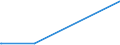 KN 29182900 /Exporte /Einheit = Preise (Euro/Tonne) /Partnerland: Sierra Leone /Meldeland: Eur27_2020 /29182900:Carbonsäuren mit Phenolfunktion, Jedoch Ohne Andere Sauerstoff-funktion, Ihre Anhydride, Halogenide, Peroxide, Peroxysäuren und Ihre Halogen-, Sulfo-, Nitro- Oder Nitrosoderivate (Ausg. Salicylsäure, O-acetylsalicylsäure, Ihre Salze und Ester)